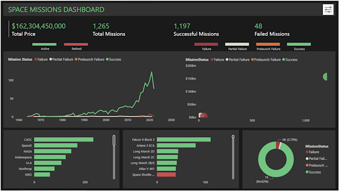 Gig Preview - Provide analysis with precision