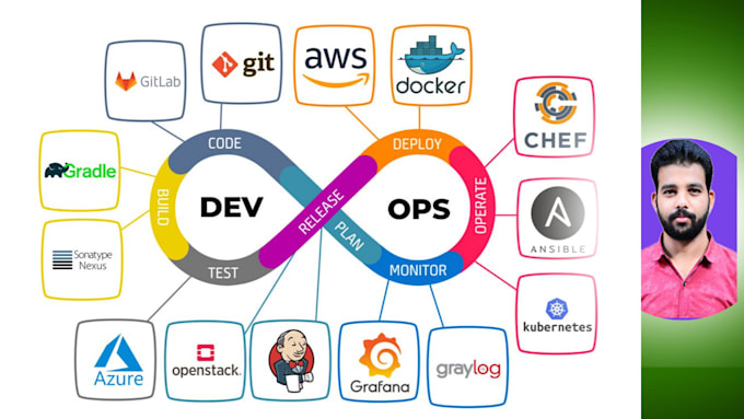 Gig Preview - Be your aws cloud devops engineer, docker container, kubernetes, github actions