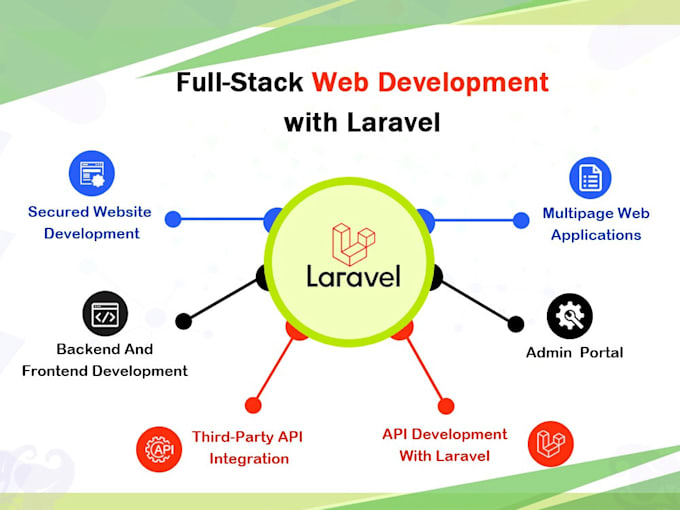 Gig Preview - Develop rest apis, integrate apis, and build robust backends