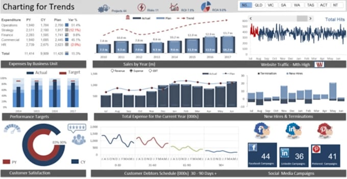 Gig Preview - Be your data analyst and visualization, power bi expert, dashboard developer