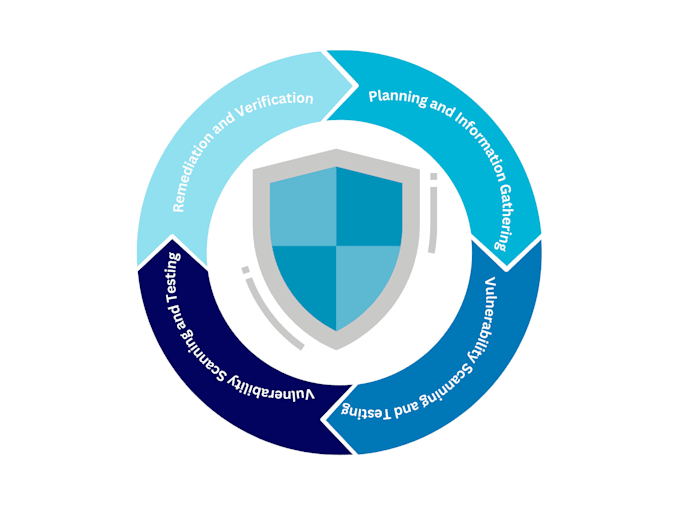 Gig Preview - Perform automated pentesting by cyber security expert