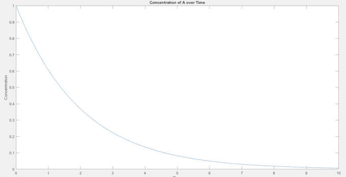 Gig Preview - Provide professional matlab coding and optimization services