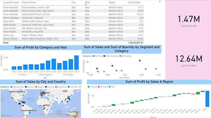 Gig Preview - Convert your PDF into excel