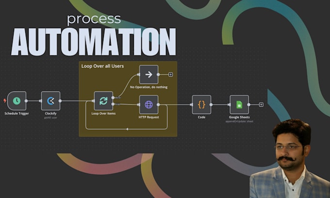 Gig Preview - Automate your process using various platforms