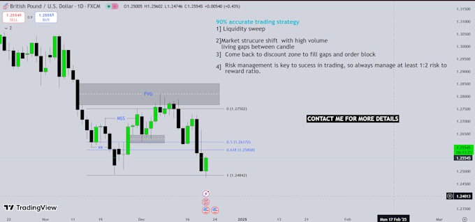 Gig Preview - Teach you forex trading strategy