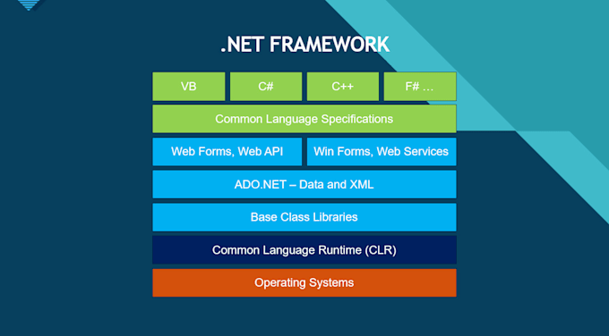 Gig Preview - Develop c sharp and vb dot net desktop application and asp dot net with database