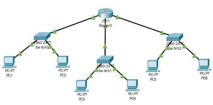 Gig Preview - Do cisco packet tracer, ccna, ccnp, gns3 and computer networking tasks