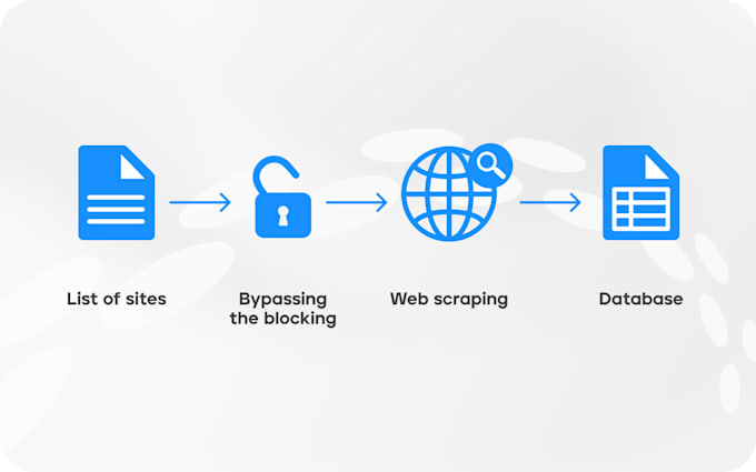 Bestseller - create website scraper script to CSV or db