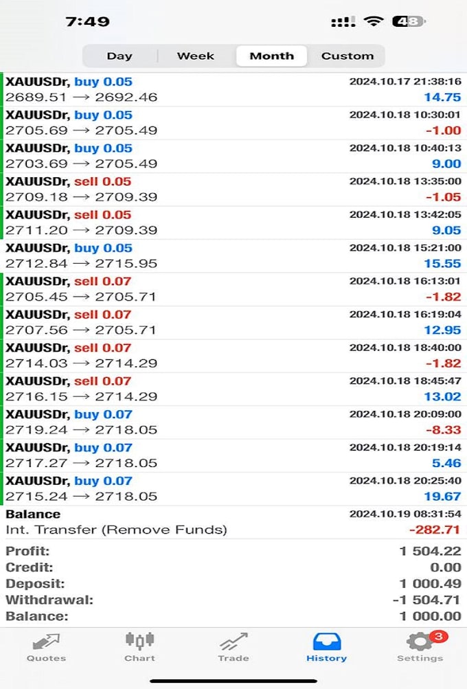 Gig Preview - Install a profitable bot algorithm  forex ea forex trading