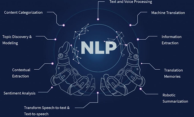 Bestseller - do python ai machine learning web scraping nlp api automation bot ocr, rag