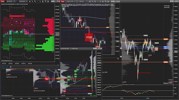 Gig Preview - Create your ninjatrader strategy