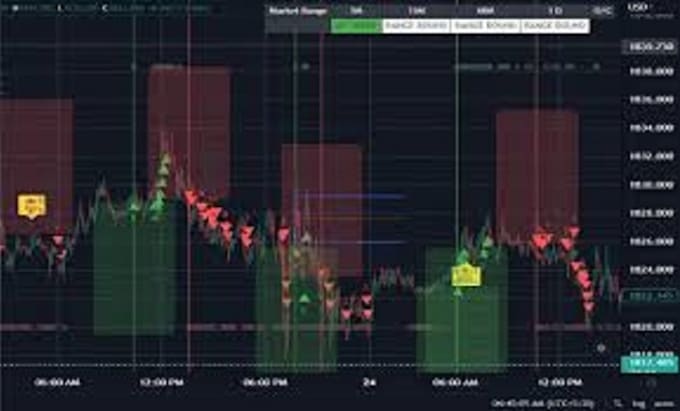 Gig Preview - Backtest and optimize trading bot, gold, us30, expert advisor for mt4 and mt5