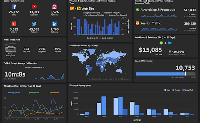 Gig Preview - Do dashboards using excel, google sheets and smartsheet