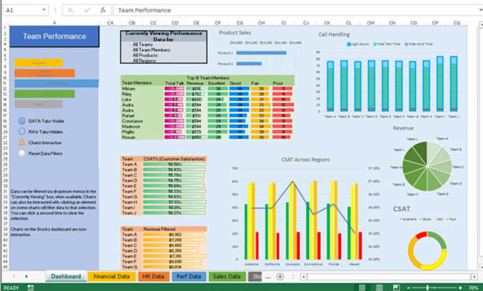 Gig Preview - Be your data analyst, excel dashboards, google sheets expert