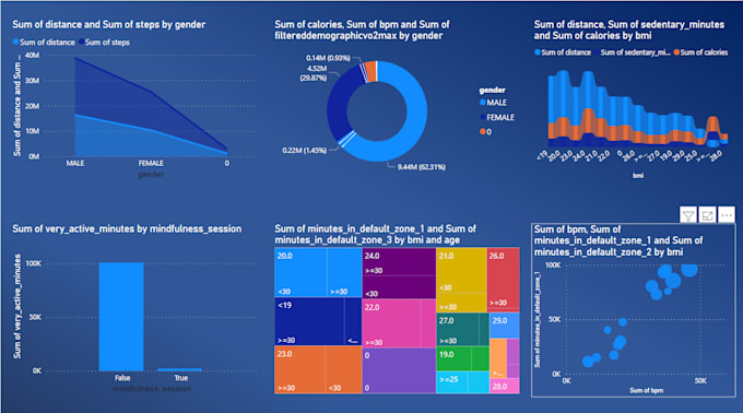 Gig Preview - Do a unique interactive power bi dashboard for your business