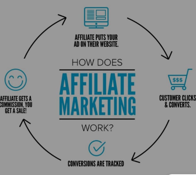 Bestseller - affiliate link promotion, affiliate marketing clickbank link promotion