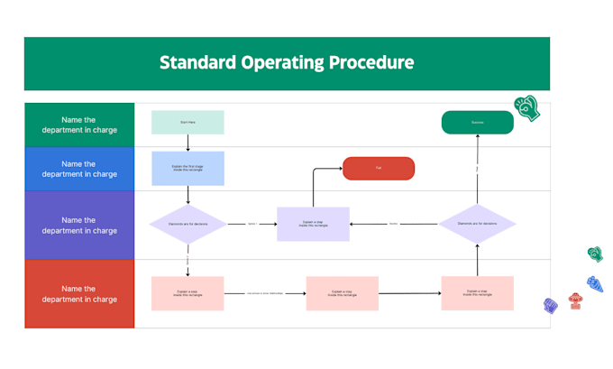 Gig Preview - Create a workflow system for your business using gohighlevel