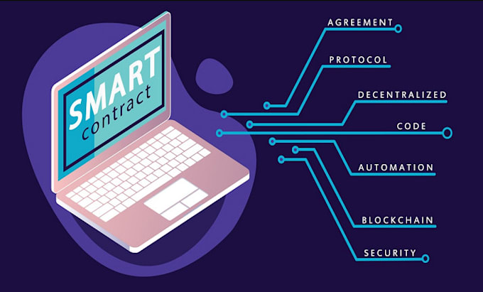 Gig Preview - Launch smart contract, on blockchain trc20, tron,crypto web3js dapp,defi,dex xrp