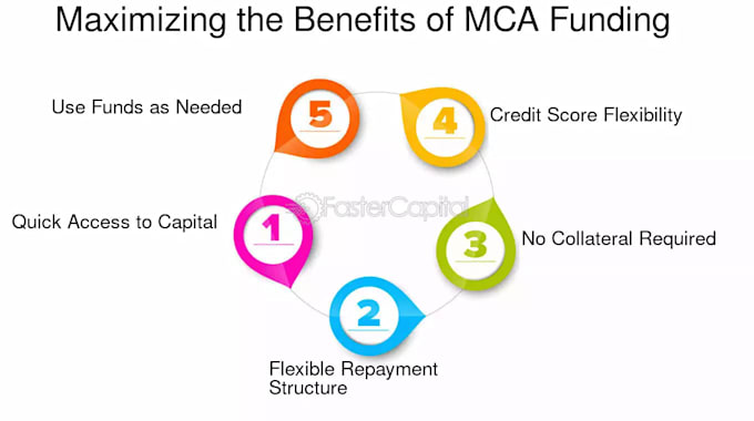 Gig Preview - Secure fast mca funding for your business