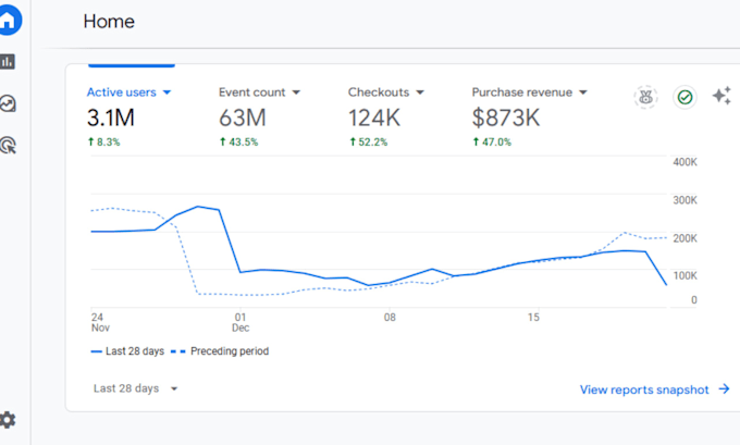 Gig Preview - Do ecommerce marketing for boost your online sales