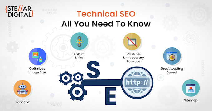 Gig Preview - Do technical SEO audit and fix website issues