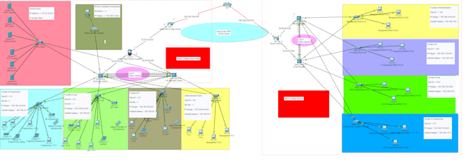 Gig Preview - Design and configure networks using cisco packet tracer