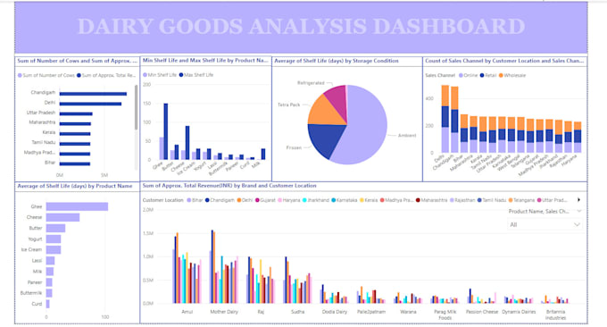 Gig Preview - Make power bi dashbaord