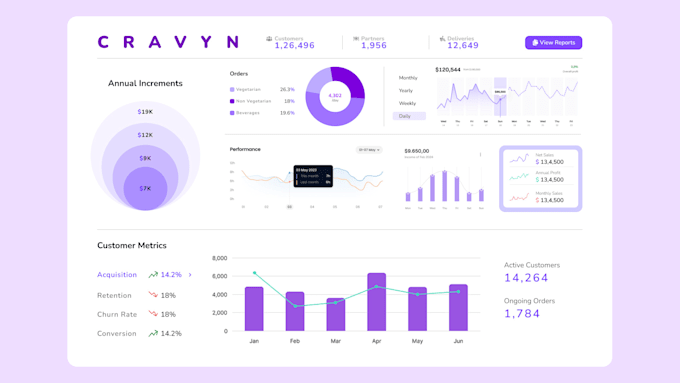 Gig Preview - Make UI designs like never seen before