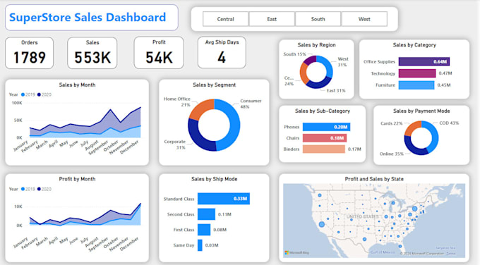 Gig Preview - Be transforming your data with power bi