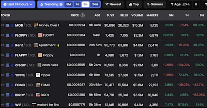 Bestseller - create solana volume bot,volume bot, dexscreenerbot,raydium volume bot