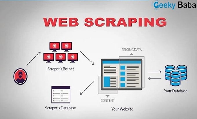 Gig Preview - Do scraping web scraping web scraper website scraping scraping bots python