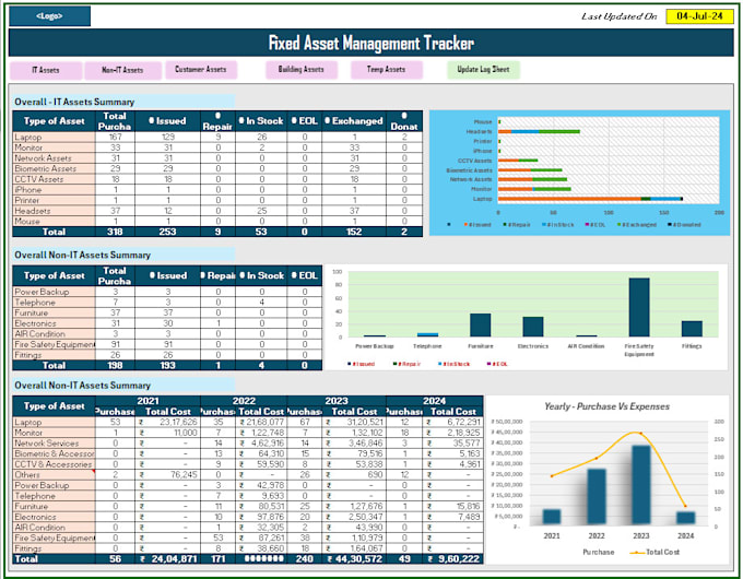 Bestseller - simplify your your business dashboards