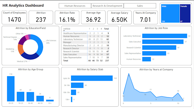 Gig Preview - Create interactive power bi dashboards and reports