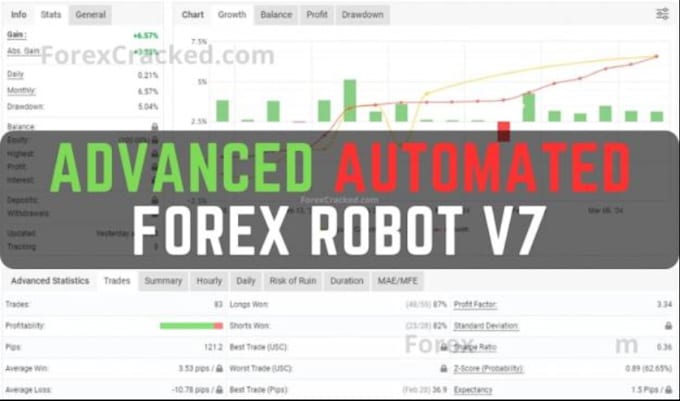 Gig Preview - Build custom ict forex ea trading bot development, create custom ict forex bots