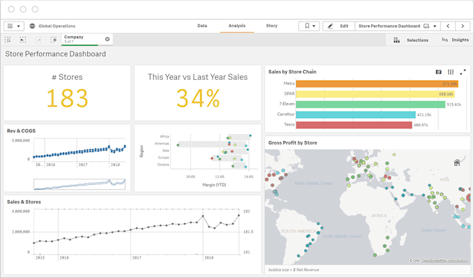 Gig Preview - Be your power bi, data analyst,  excel, qliksense developer