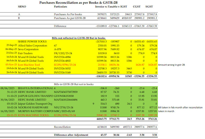 Bestseller - do gstr 2b or 2a reconciliation with your purchase register