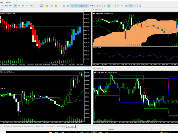 Gig Preview - Code mt4, mt5 indicator, expert advisor in metatrader using mql4 and mql5