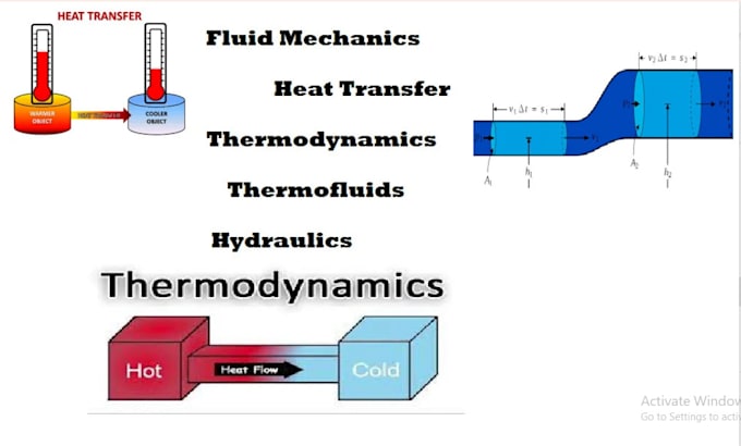 Gig Preview - Do thermodynamics, heat transfer and fluid mechanics assighment