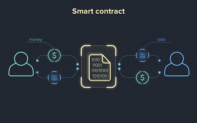 Gig Preview - Integrate smart contracts using web3, metamask, wagmi on the frontend , backend