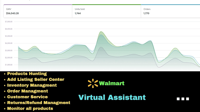 Gig Preview - Do walmart 2 step dropshipping store management and listing