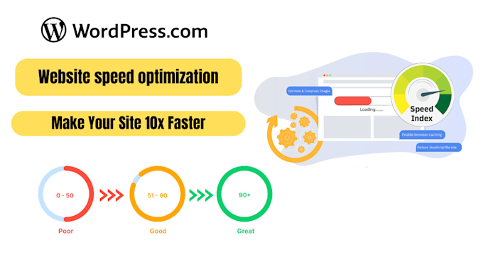 Gig Preview - Optimize your wordpress website speed