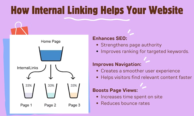 Gig Preview - Boost keyword rankings with strategic internal linking