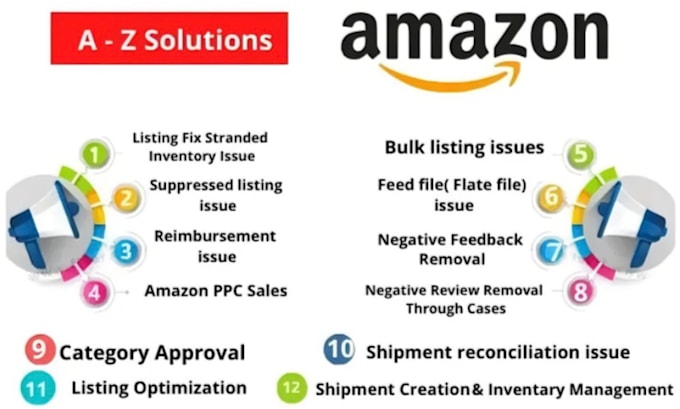 Gig Preview - Be your expert amazon fba pl issues and problem solver