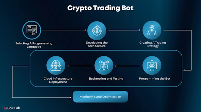 Gig Preview - Crypto live trading, advanced data, market analysis, bitcoin trading bot