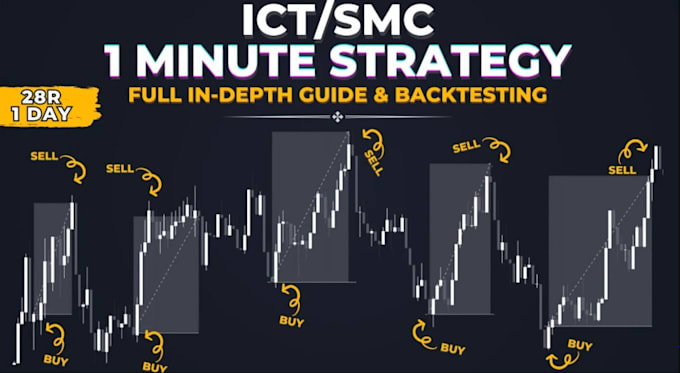 Gig Preview - Create profitable forex trading ict strategy smc trading strategy forex bot