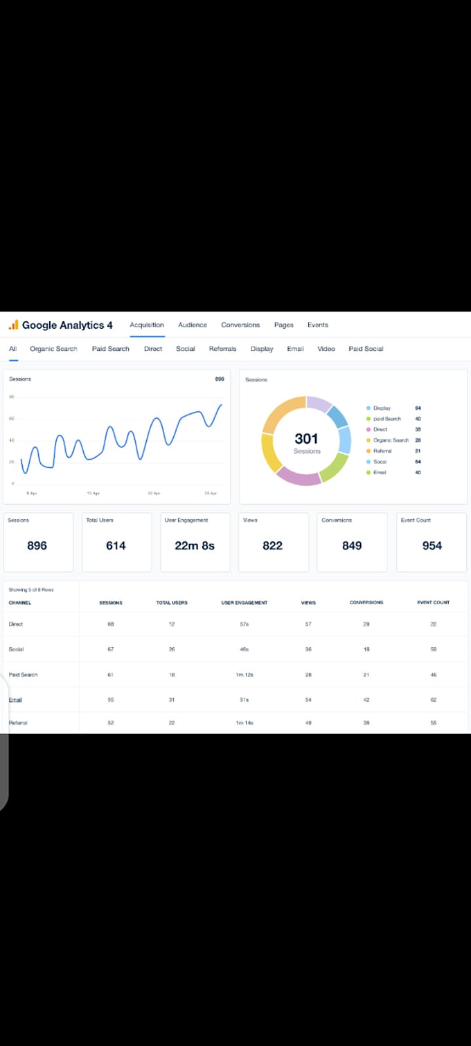 Gig Preview - Track sale performance using analytics