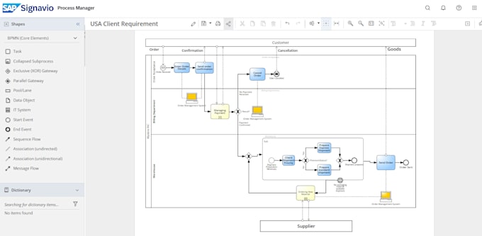 Gig Preview - Create bpmn diagram in sap signavio for your processes