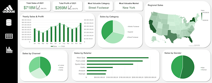 Bestseller - design a dynamic KPI dashboard in google sheets or excel