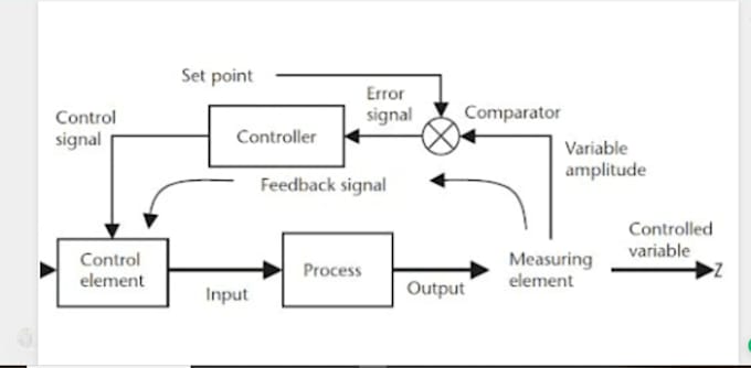 Bestseller - do tutor you in instrumentation and control systems