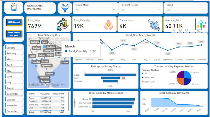 Gig Preview - Clean and analyze your data with stunning dashboards